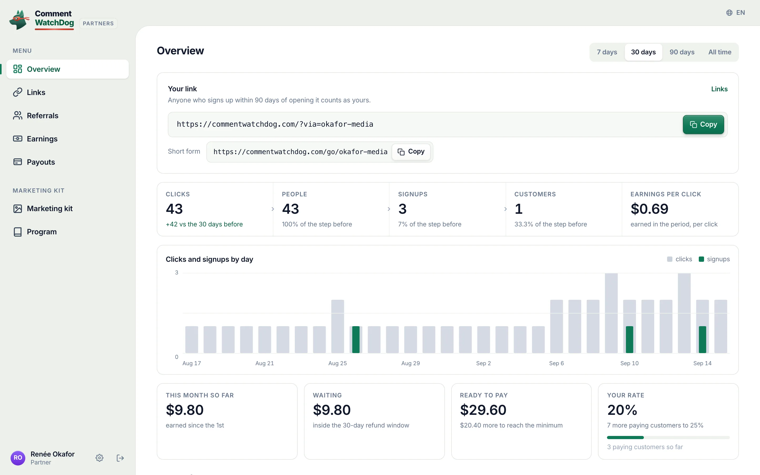The partner portal's overview: the link with one-click copy, clicks to customers as a funnel, a chart of clicks and signups by day, and the rate card.