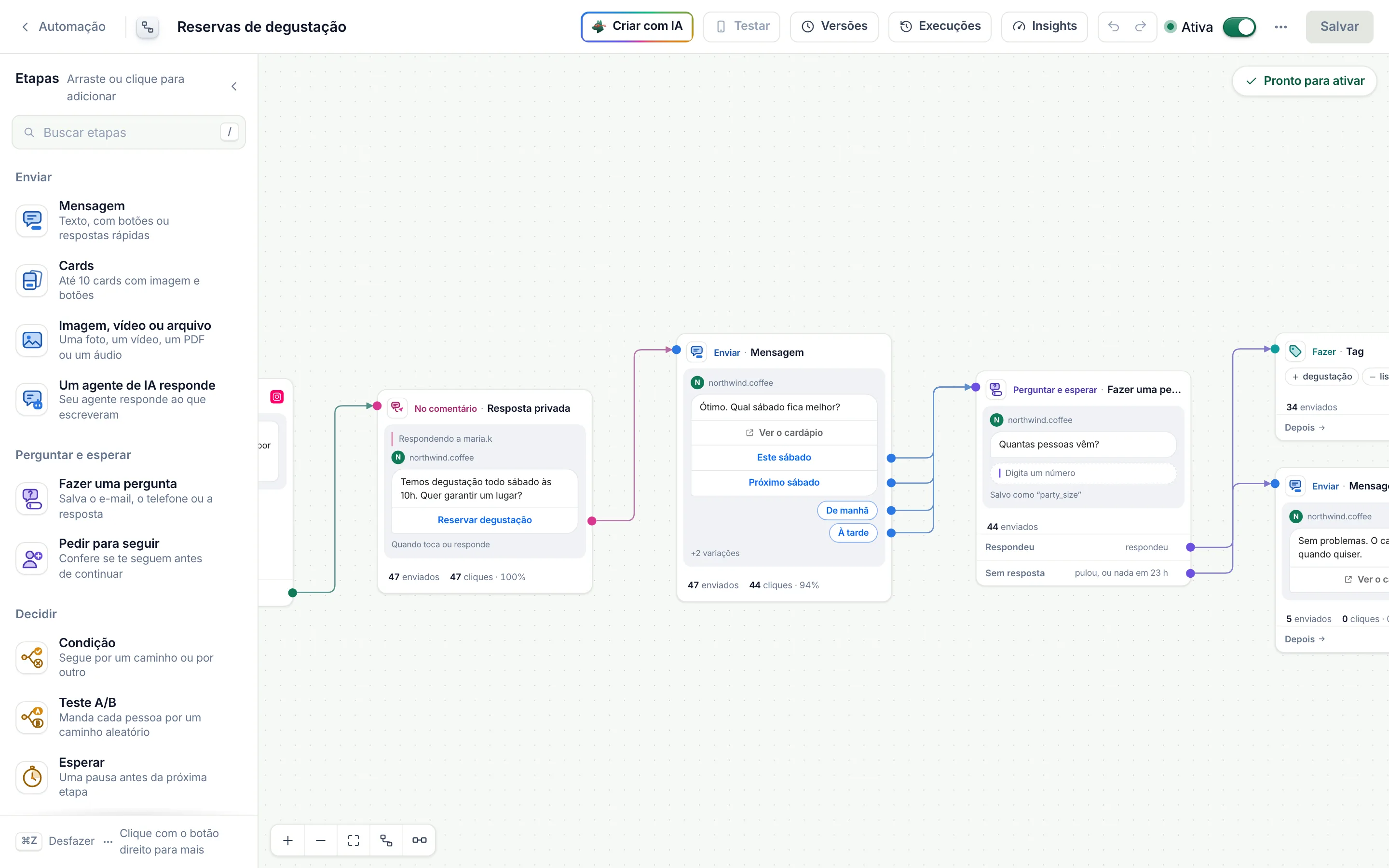 O painel Etapas: Teste A/B, em Decidir.