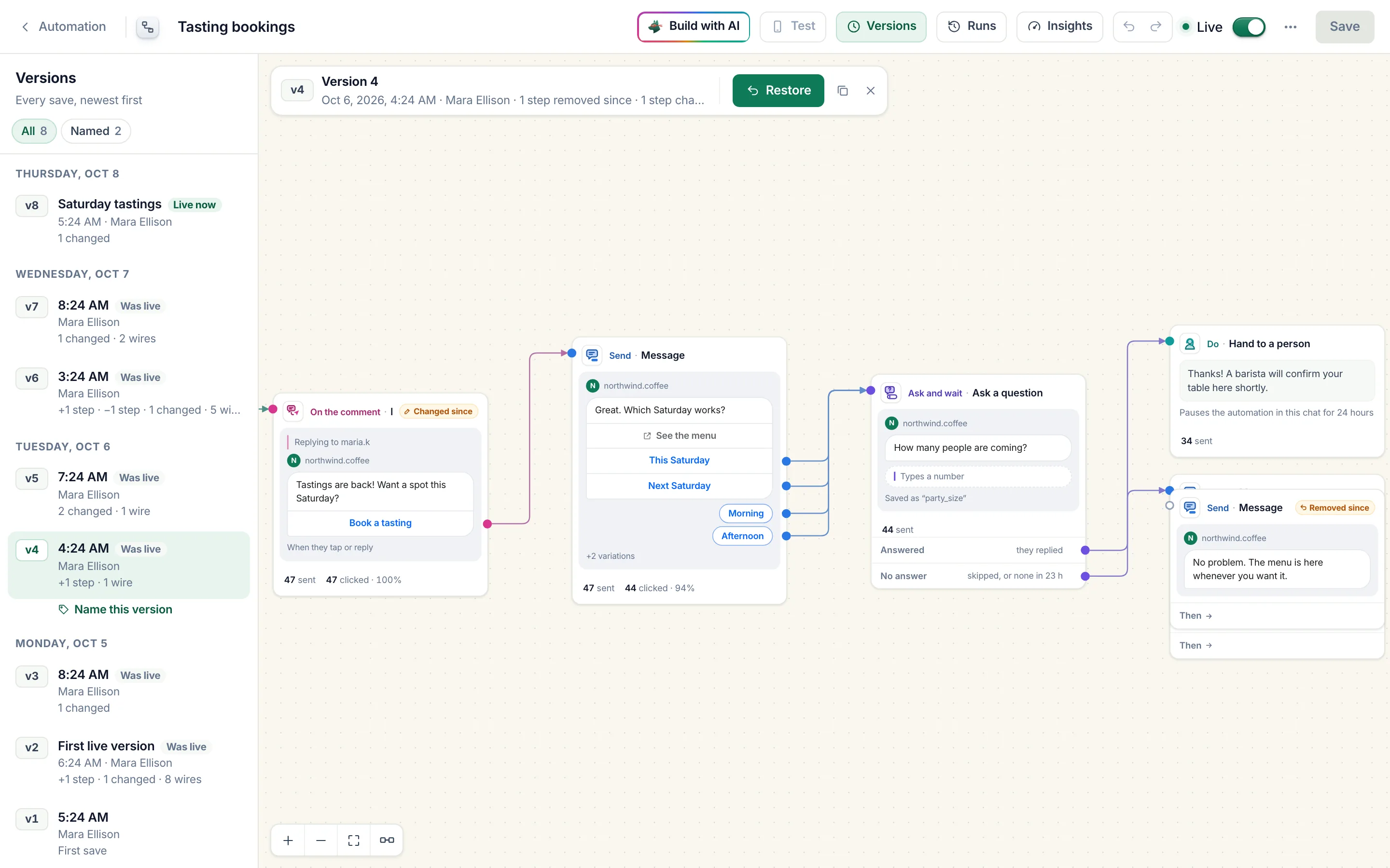 Versions of the Tasting bookings flow, newest first: v8 Saturday tastings live now, down to v1, each with who saved it and what changed, and Version 4 open on the canvas beside Restore.