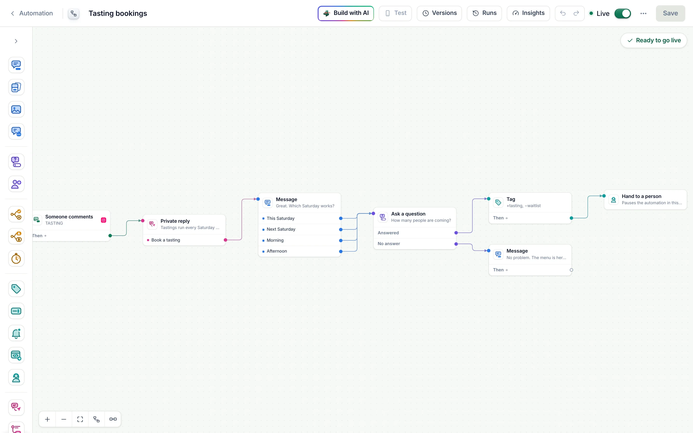 The flow builder with the Tasting bookings flow: a comment on TASTING starts a private reply with Book a tasting, a message with four choices, a question on how many are coming, then a tag and Hand to a person, or a message when no answer comes. Live, and Ready to go live.