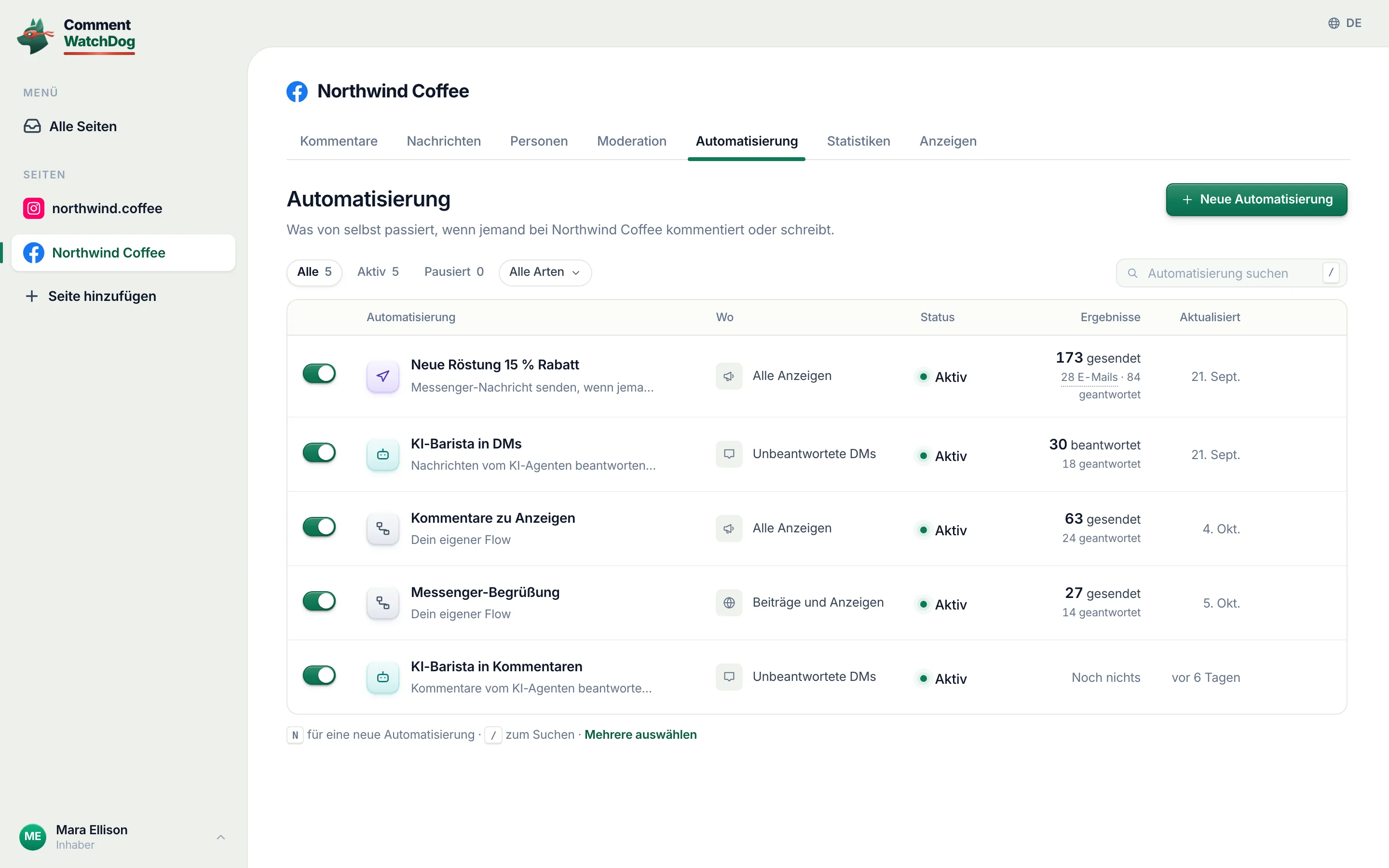 Der Tab Automatisierung der Facebook-Seite: fünf aktive Automatisierungen, darunter eine Messenger-Nachricht für Kommentare zu Anzeigen und der KI-Agent für Nachrichten und für Kommentare.