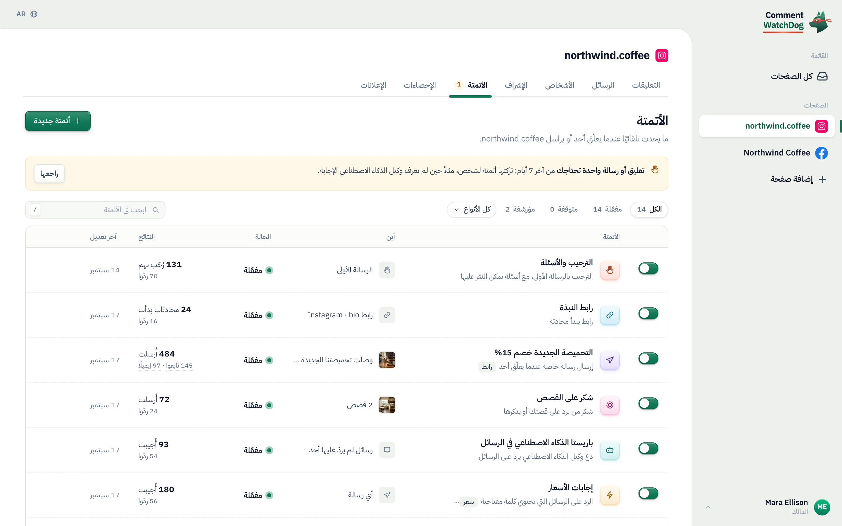 كل أتمتة في صفحة مع نتائجها: ما أُرسل، ومن تابع، والبريد الإلكتروني، والردود.