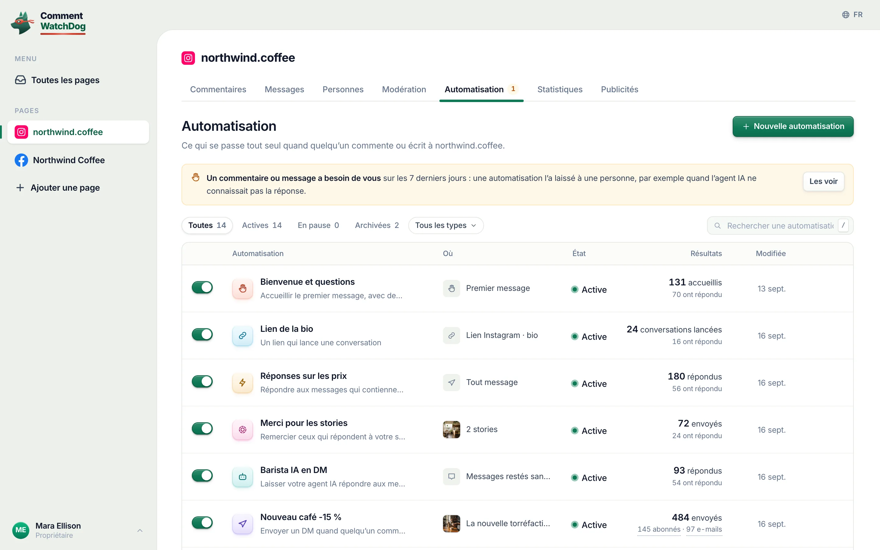 Toutes les automatisations d’une page avec leurs résultats : envoyés, abonnements, e-mails, réponses.
