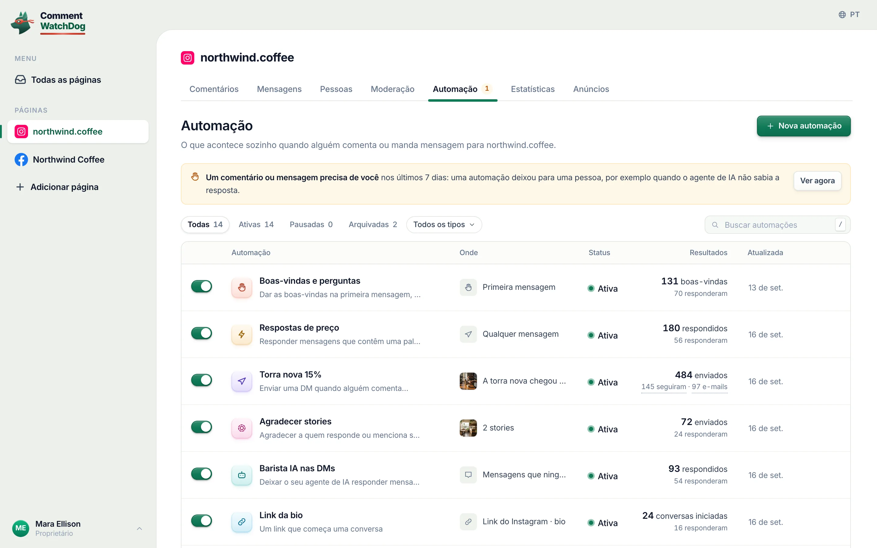 Todas as automações de uma página com os resultados: enviadas, seguiram, e-mails, respostas.