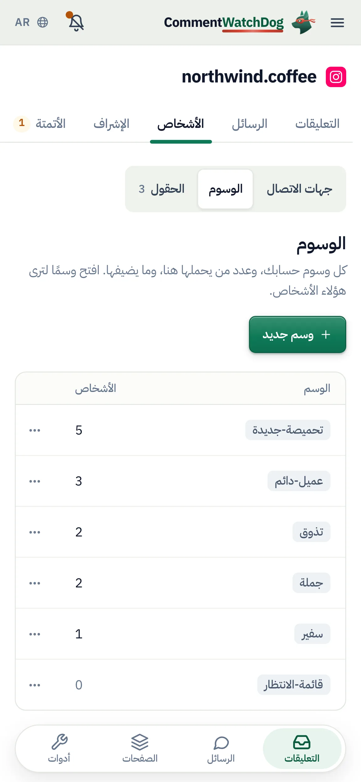 «الأشخاص»، تبويب «الوسوم»: ستة وسوم من «تحميصة-جديدة» إلى «قائمة-الانتظار»، ومع كل منها عدد من يحملونه وما وضعه ومتى استُخدم آخر مرة.