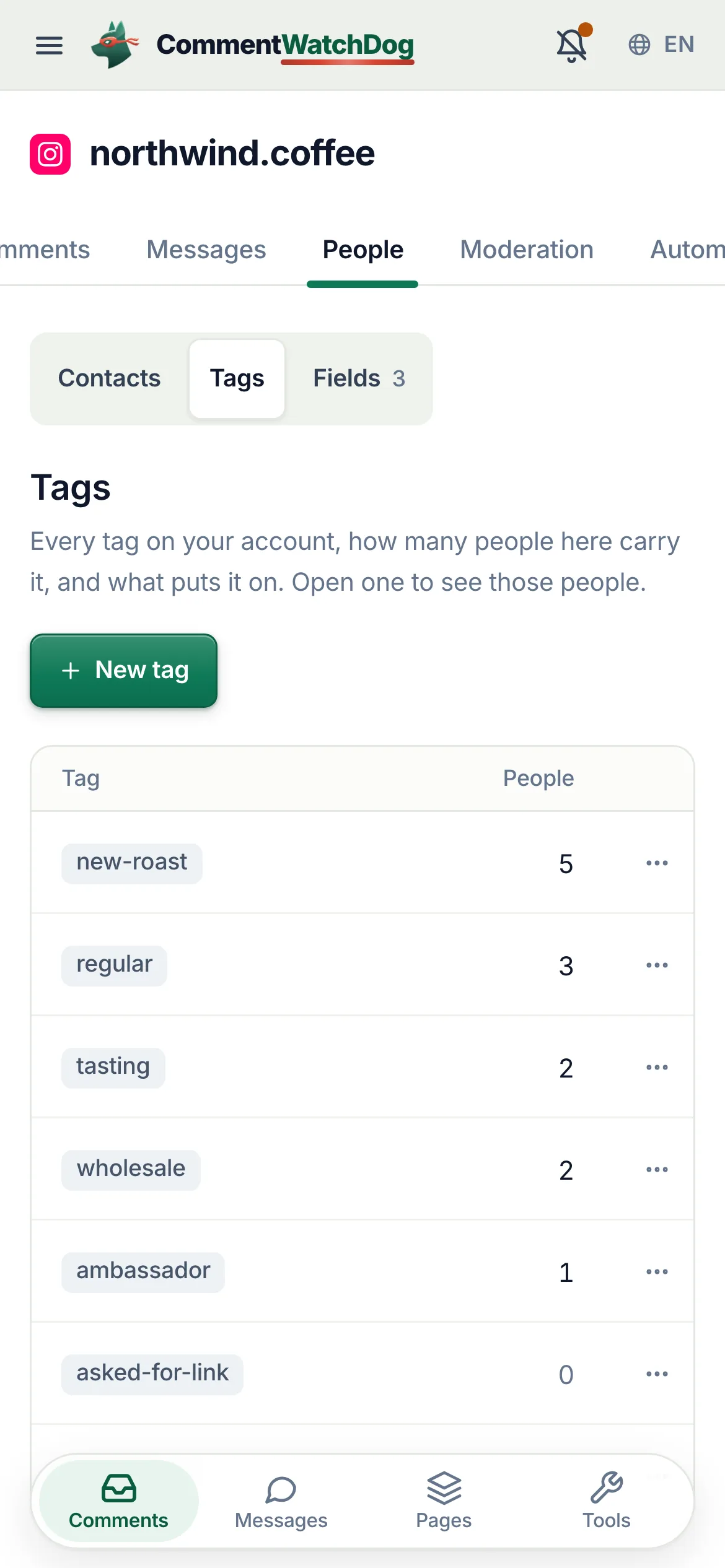 People, the Tags tab: seven tags from new-roast to waitlist, each with how many people carry it, what set it and when it was last used.
