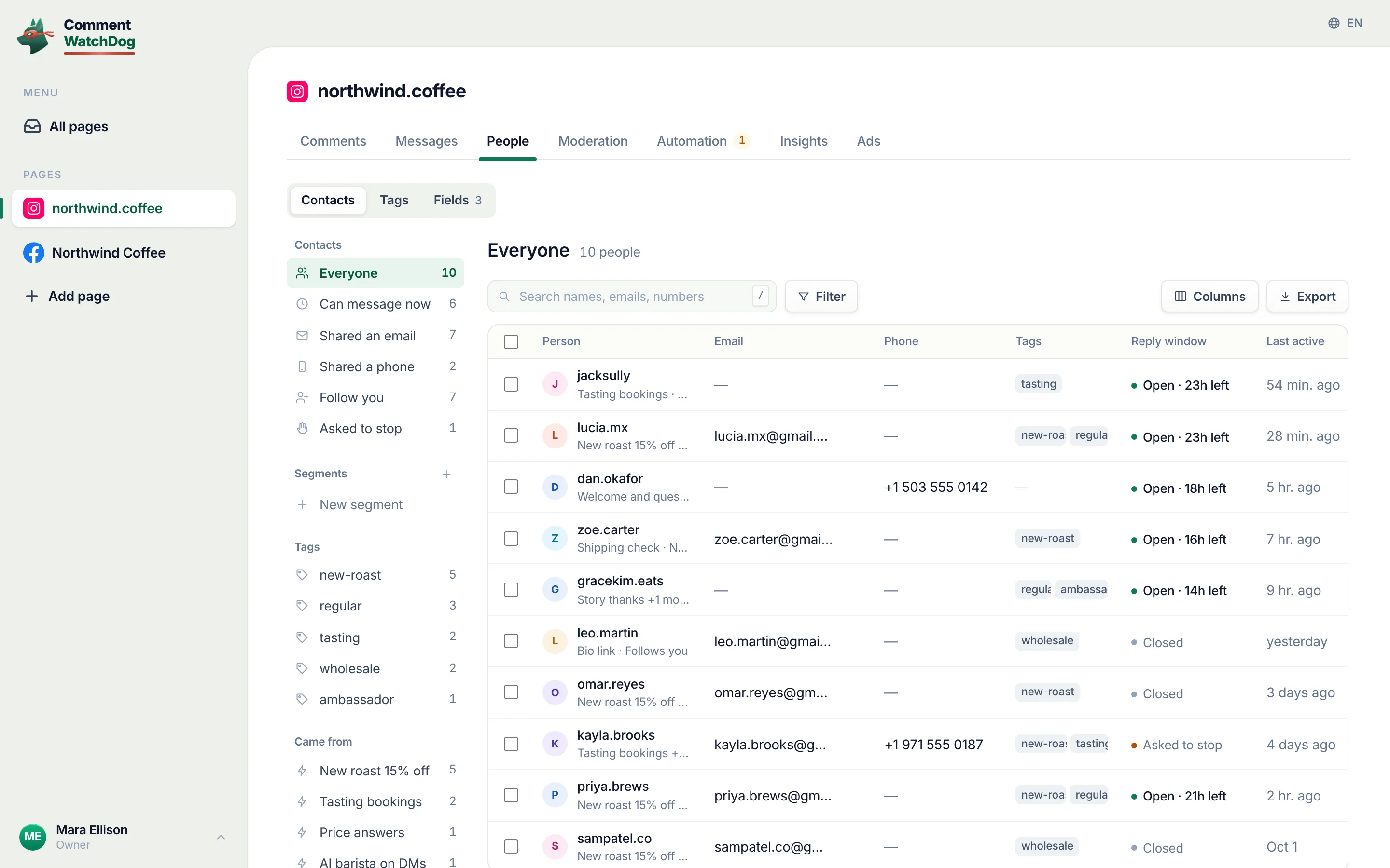 People on northwind.coffee: ten contacts with email, phone, tags, reply window and last active, the rail with filters, tags and Came from.