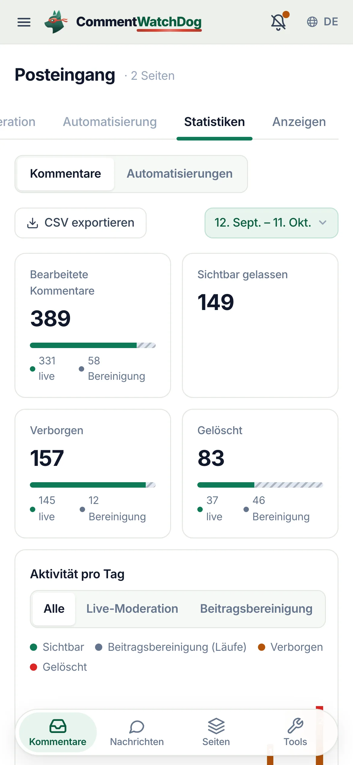 Statistiken auf dem Handy.