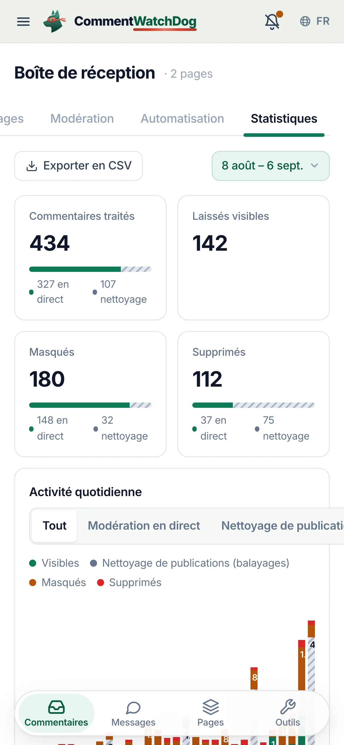 Statistiques sur trente jours : quatre compteurs répartis entre la modération en direct et le nettoyage de publications, un graphique quotidien, les balayages de nettoyage.