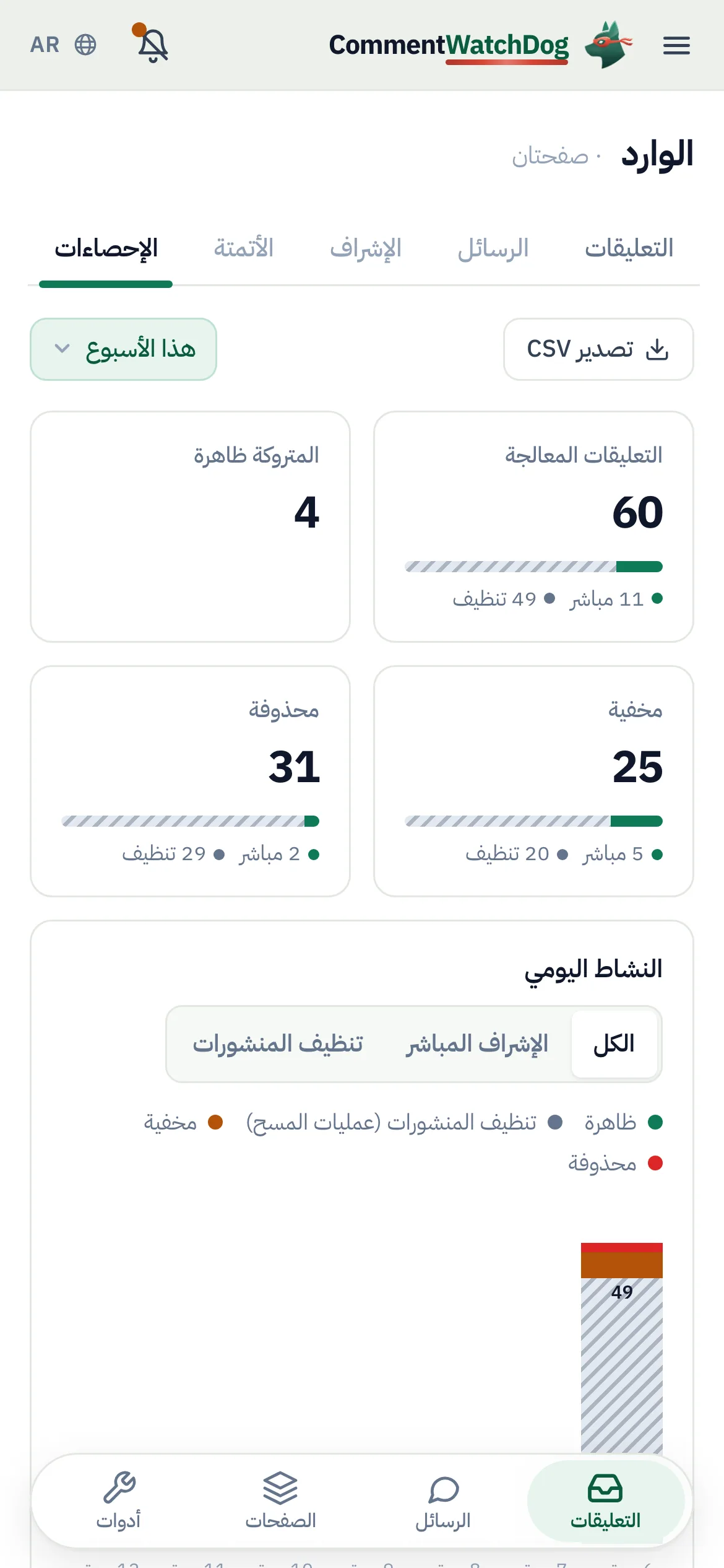 الإحصاءات لهذا الأسبوع على الهاتف.
