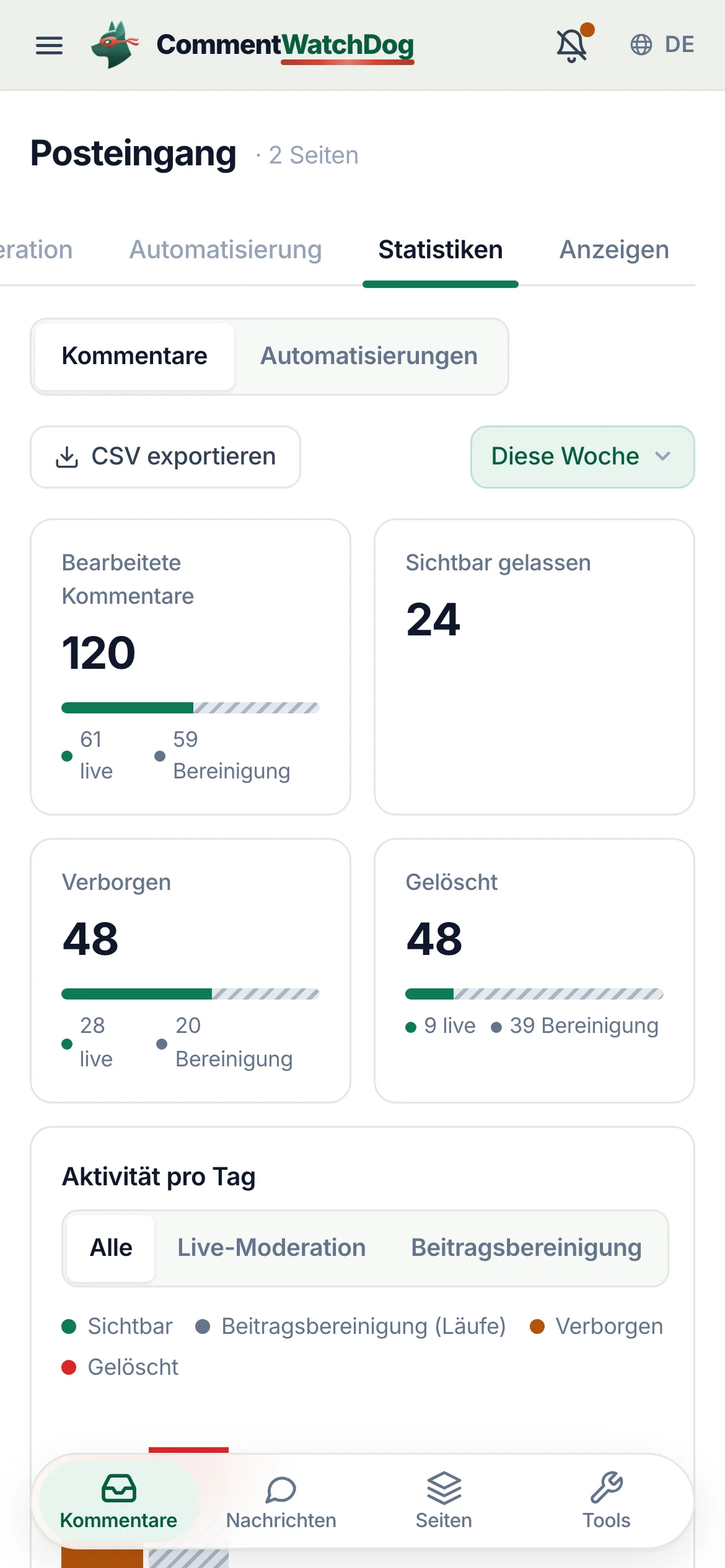 Die Statistiken für diese Woche auf dem Handy.