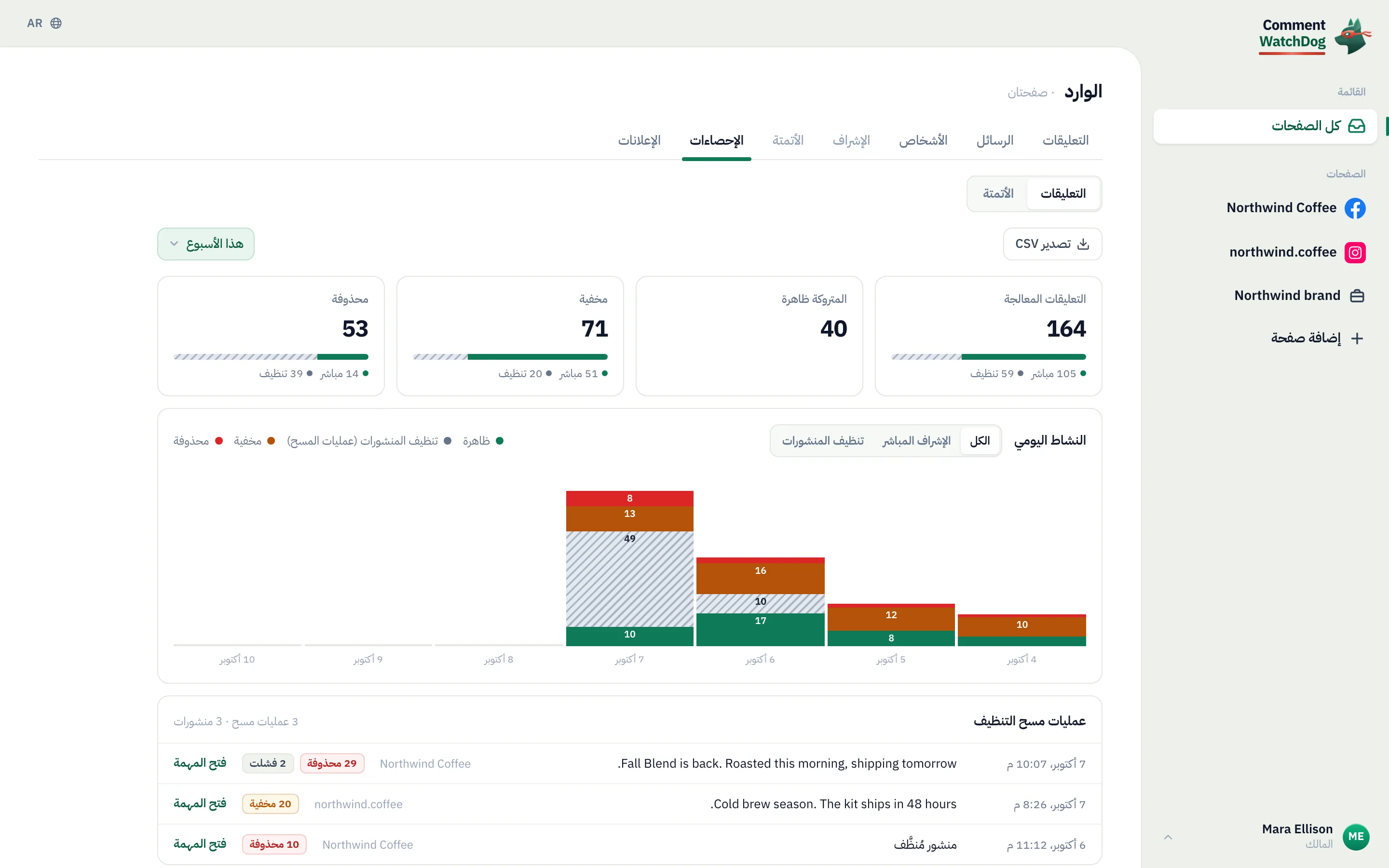 ما أُخفي وما حُذف وما تُرك ظاهرًا، لكل صفحة أو على مستوى العلامة.